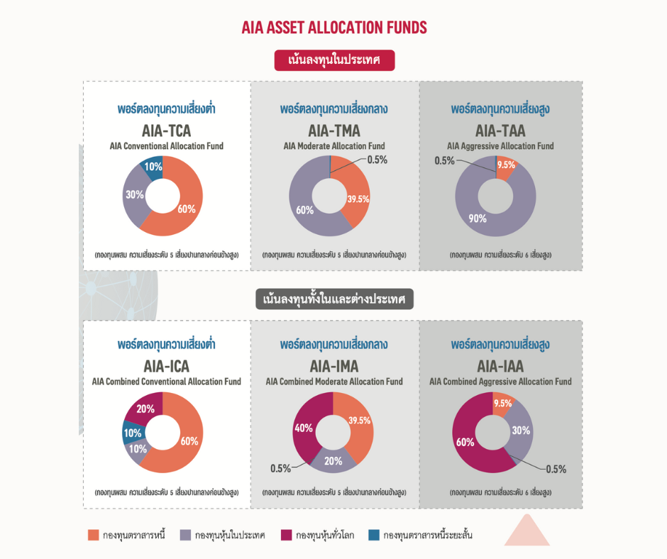AIA ASSET ALLOCATION