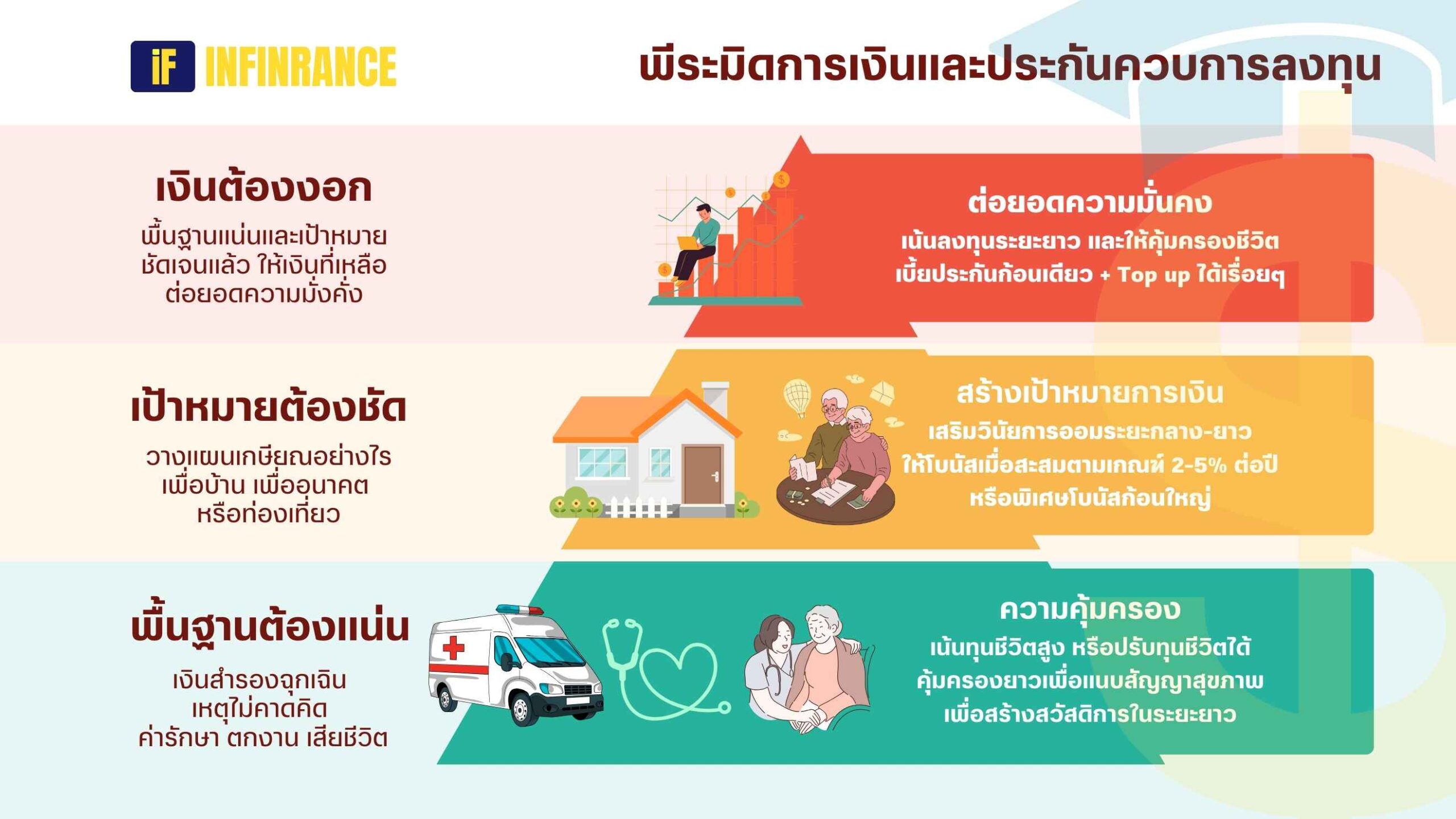 พีระมิดทางการเงินประกันควบการลงทุน